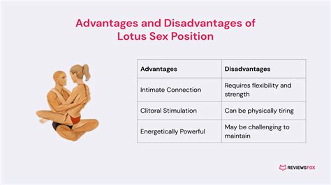 lotus sexstilling|Everything you need to know about the lotus sex position.